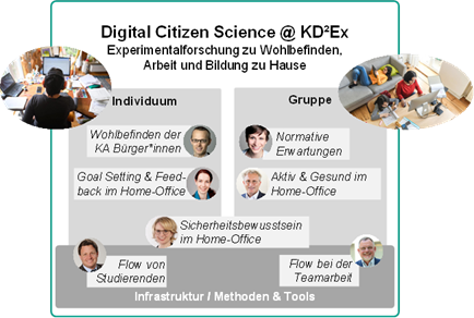 Poster Digital Citizen Science