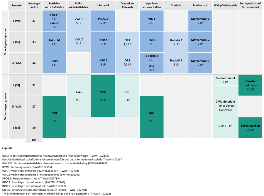 supplimentary problems for bacis principles and calculations in