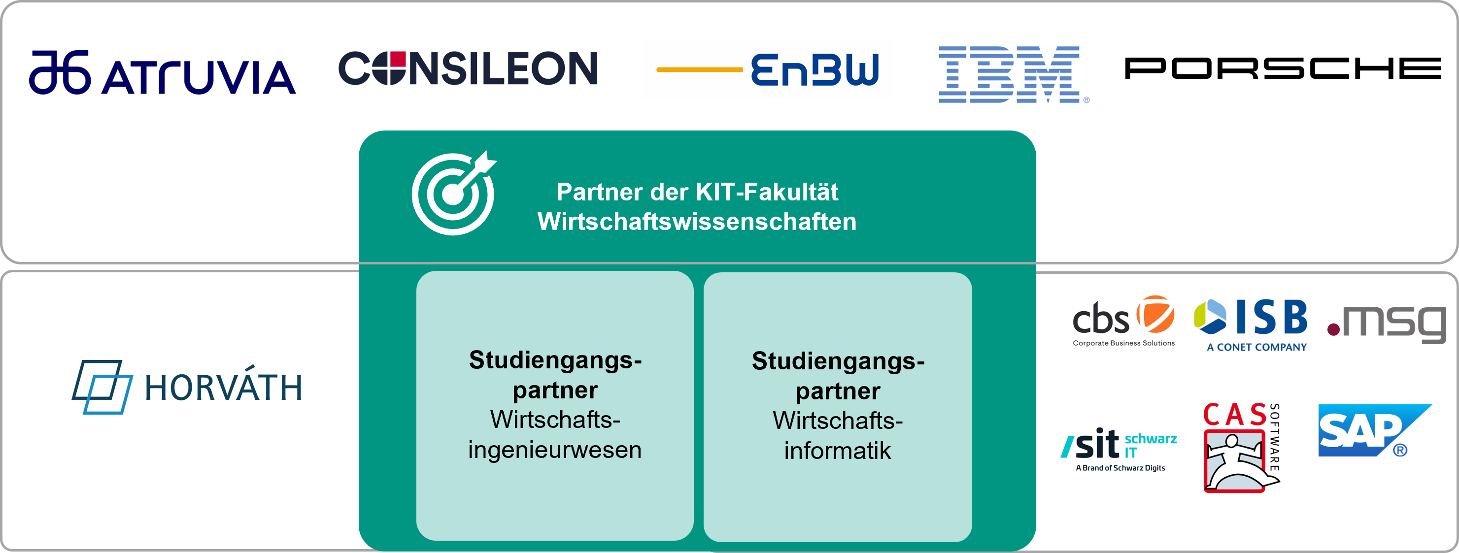 Logos von Partnerunternehmen der KIT-Fakultät Wirtschaftswissenschaften.