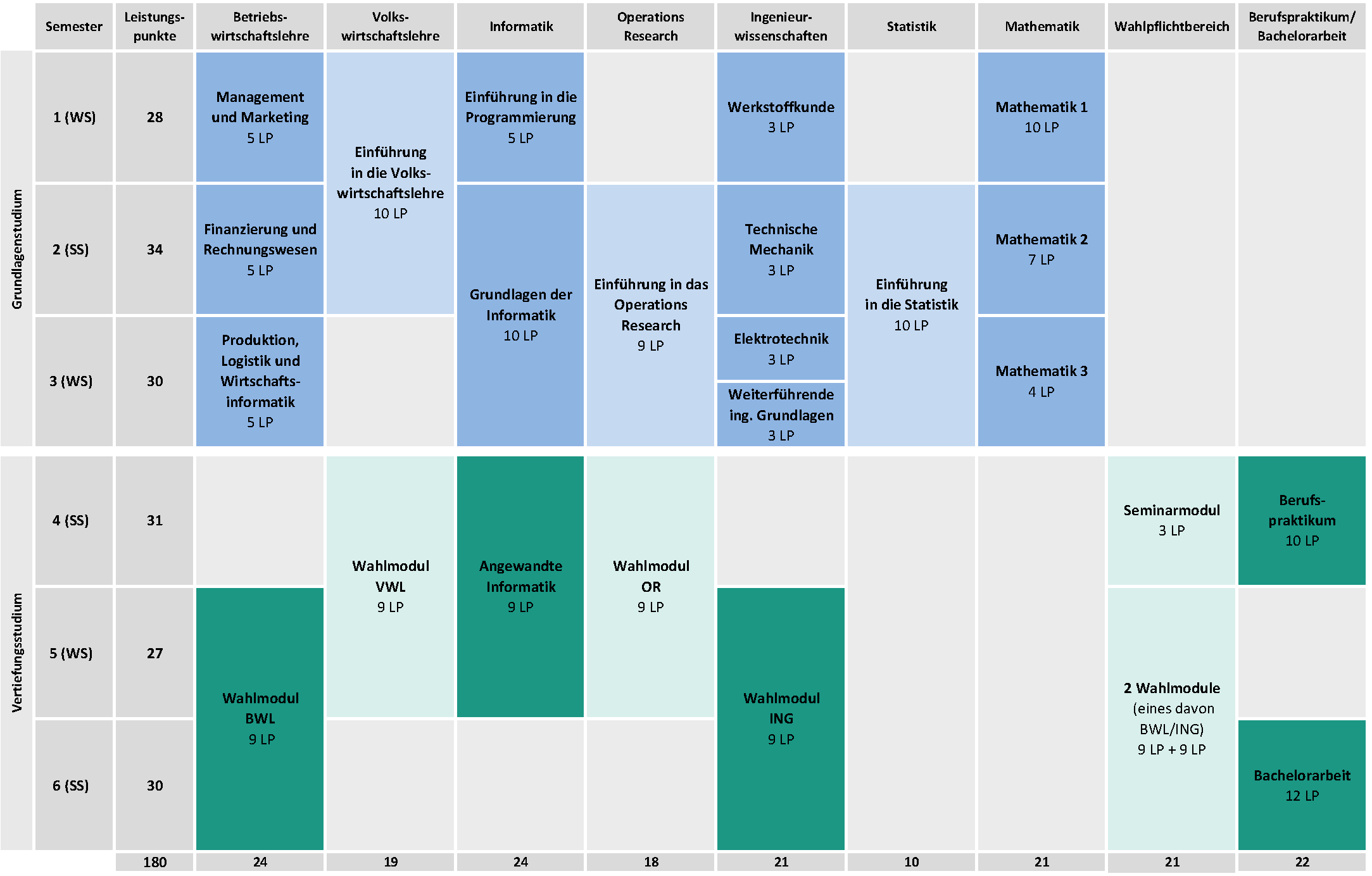 bachelor thesis beispiel wirtschaftsingenieurwesen