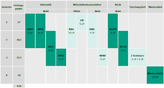 Studienplan InWi Master