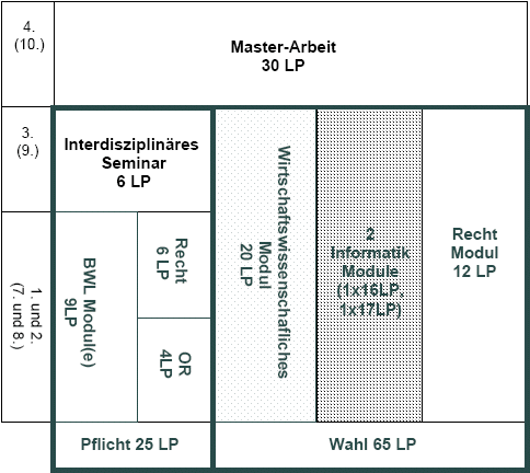 Studienplan Informationswirtschaft (M.Sc.)