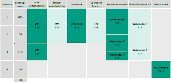 Studienplan TVWL Master