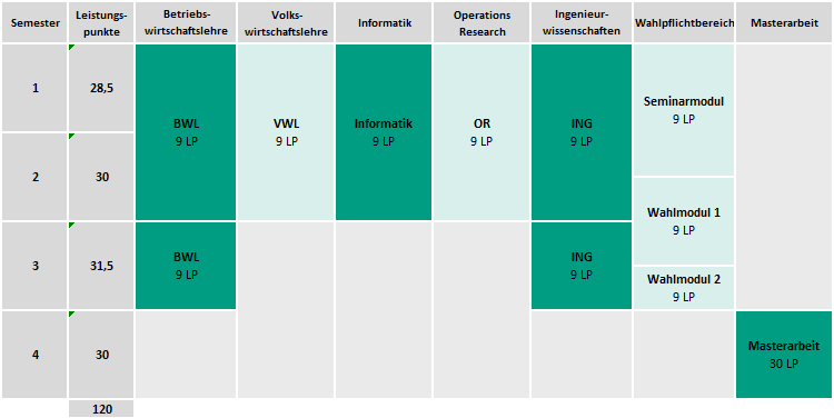 Studienplan WiIng Master